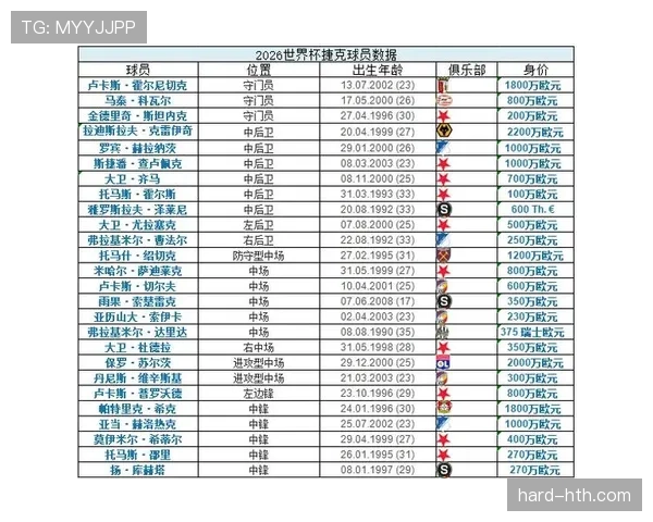 2026世界杯A组比赛结果会影响哪些豪门